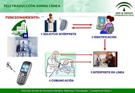 Teletraduccin funcionamiento